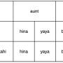 auhelawa-english-kin-terms.jpg