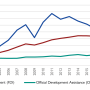 remittance-trend-fig10-wmr2024-iom.png