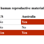 reproductive.material.ban.png